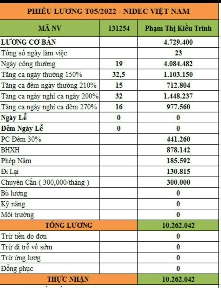 Nidec Việt Nam Tuyển Nữ Ldpt Thu Nhập  Từ 8 - 15Tr