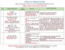 cđ, cnsx, kt nội bộ di linh.jpg